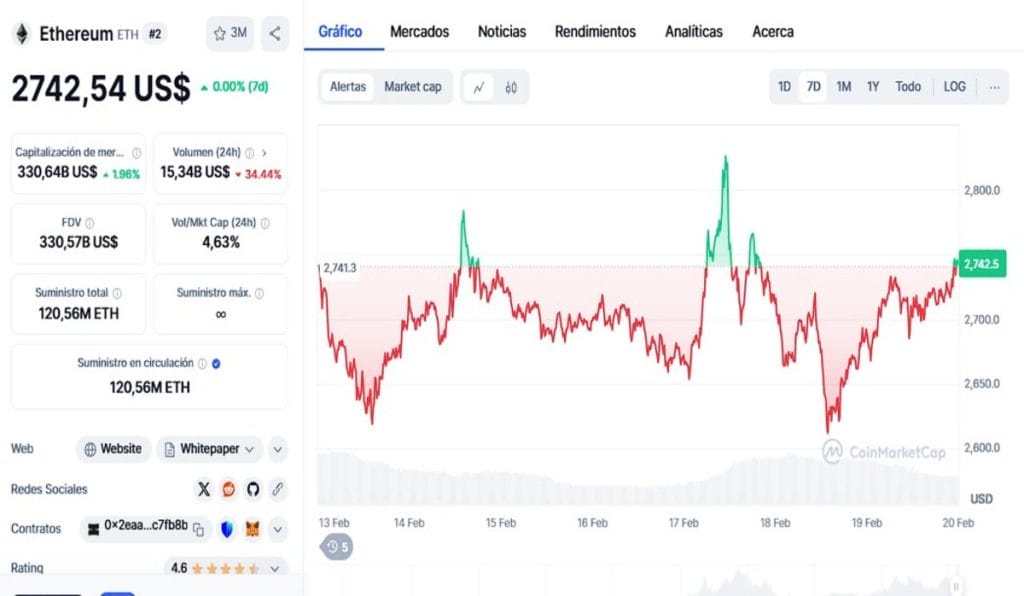 ¿Los inversores prefieren los ETFs de Ethereum y dejan atrás al Bitcoin?