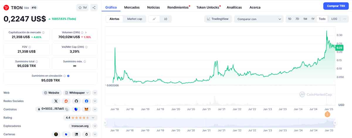 precio TRON