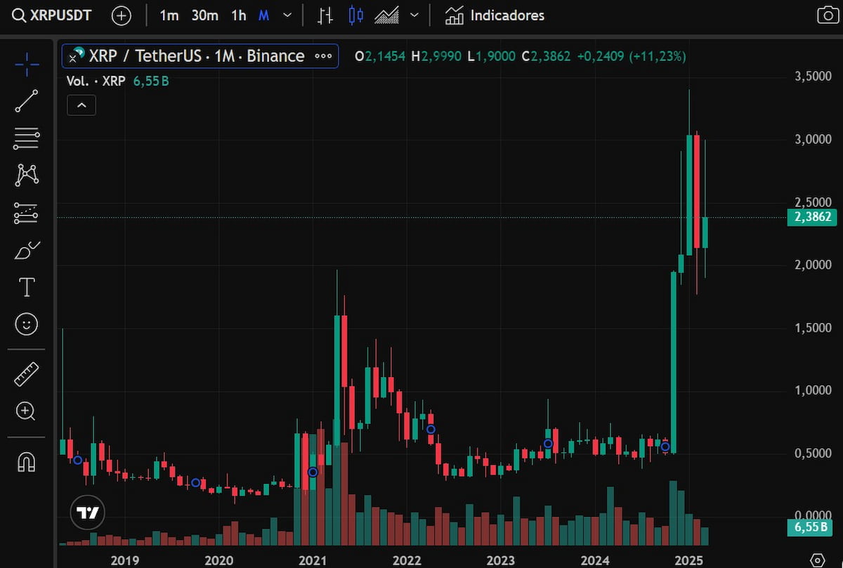 Ripple precio predicción: seguimiento de precios desde el inicio hasta la actualidad