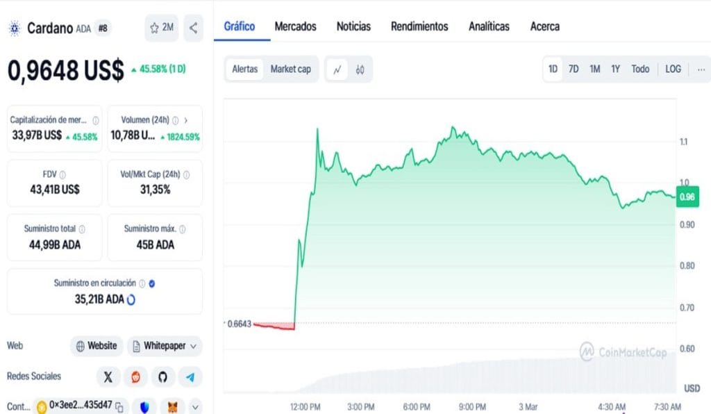 La nueva orden ejecutiva de Trump crea una reserva estratégica de criptomonedas
