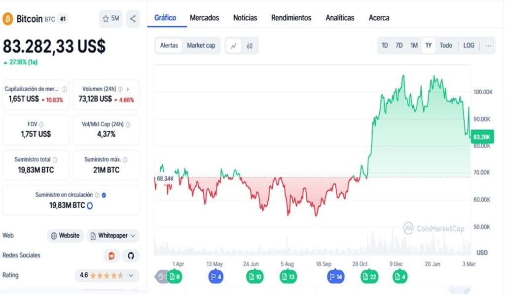 El acuerdo con el FMI en El Salvador prohíbe acumular BTC en el sector público