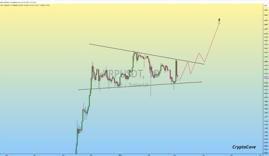 Experto predice una nueva explosión de precio para la criptomoneda XRP