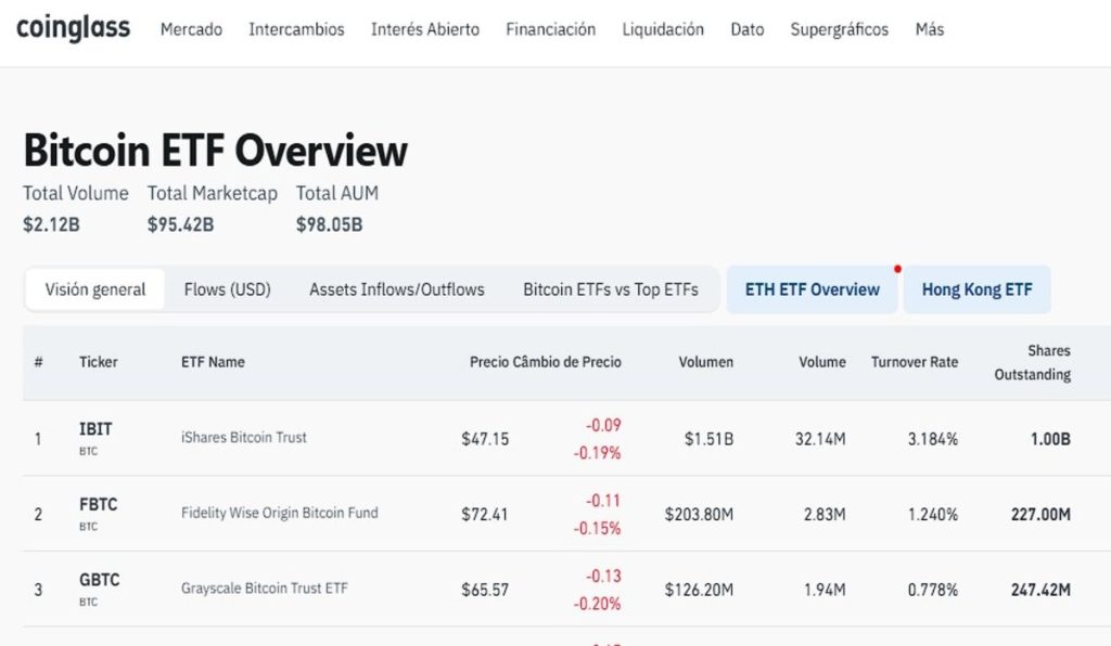 La SEC vuelve a retrasar su decisión, los ETF de criptomonedas deberán esperar
