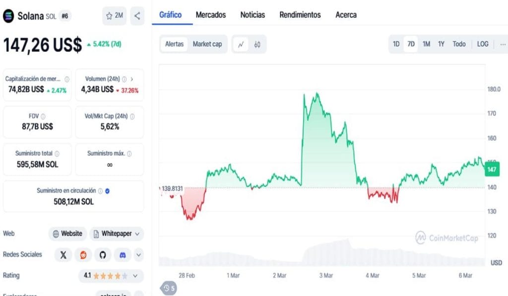 Para el cofundador de Solana la reserva de criptomonedas podría socavar la descentralización