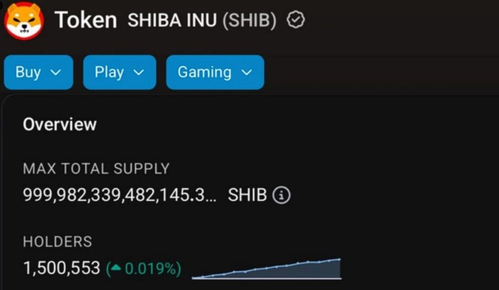 El precio de Shiba Inu podría estar cerca de batir nuevos máximos