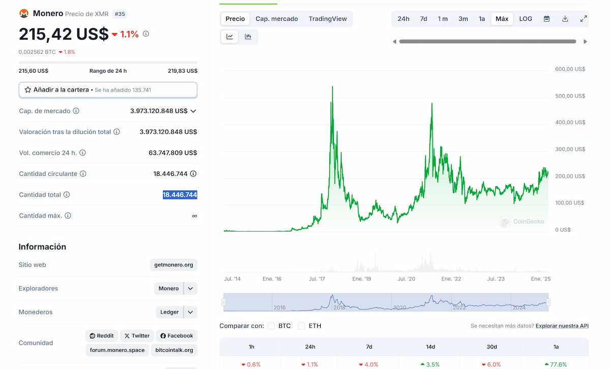 Monero precio: gráfica desde sus comienzos hasta la actualidad