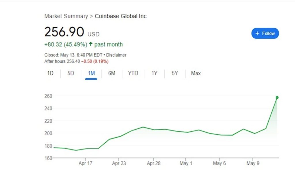 Coinbase entra en el S&P500 mientras las compras institucionales de Bitcoin se disparan