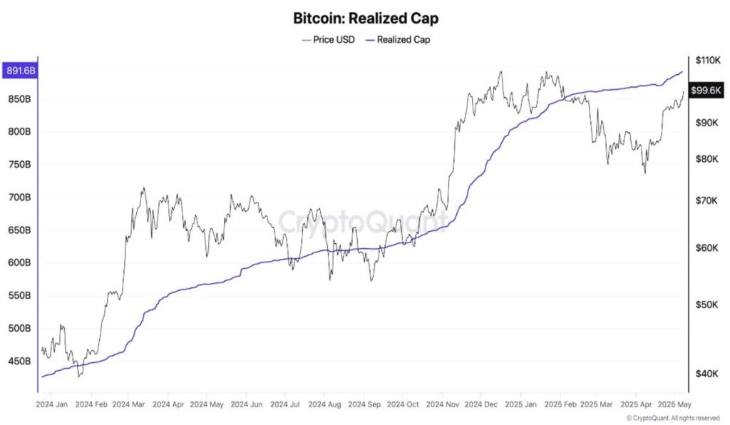 Mientras el mercado se recupera, ¿estamos ante un nuevo ciclo alcista para las criptomonedas? 