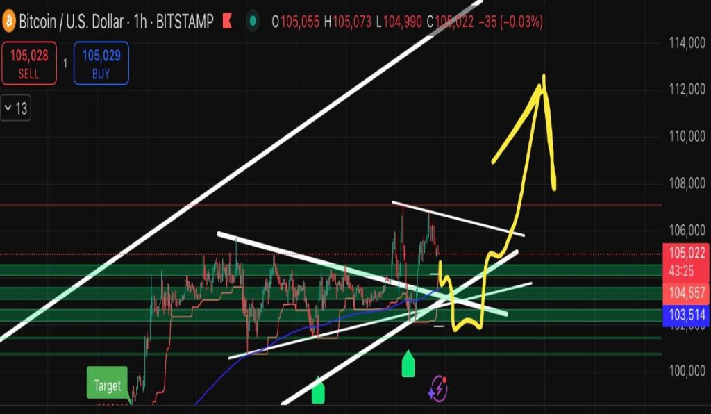 El precio de Pepe coin podría alcanzar nuevos máximos con ballenas apostando por la memecoin