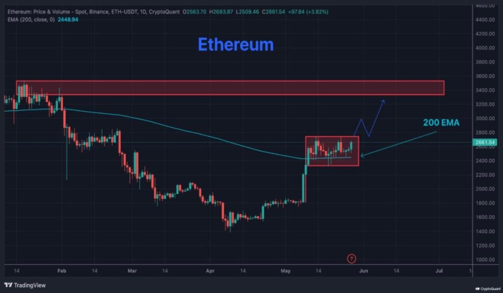 Analistas esperan nuevos récords para ETH, ¿cuáles es la altcoin que sigue la tendencia?