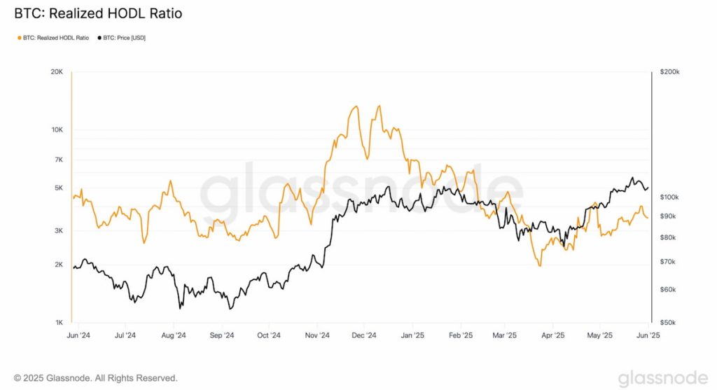 Precio de Bitcoin. Relación BTC/RHODL
