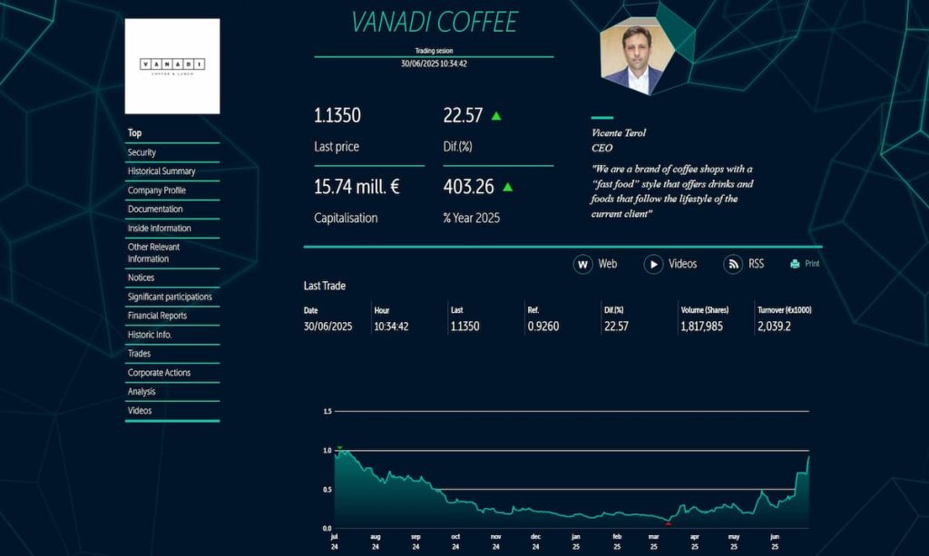 Vanadi Cooffe datos recientes