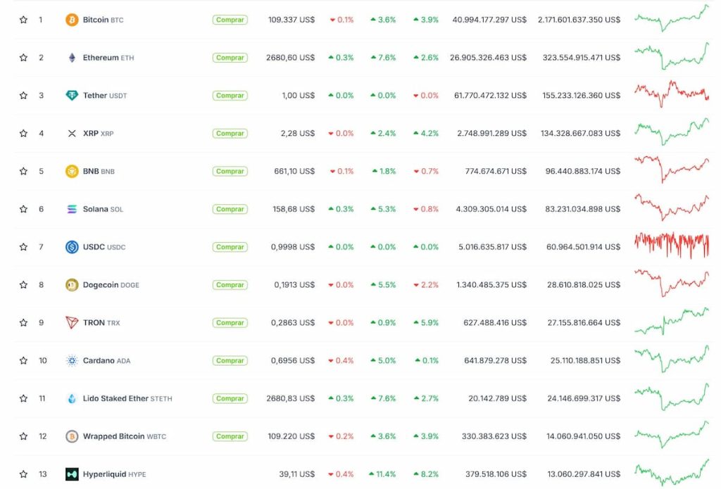 Las principales altcoins del mercado están obteniendo grandes ganancias