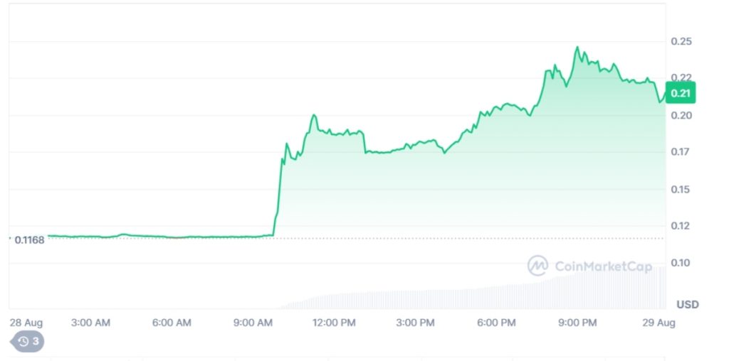 crecimiento de pyth network