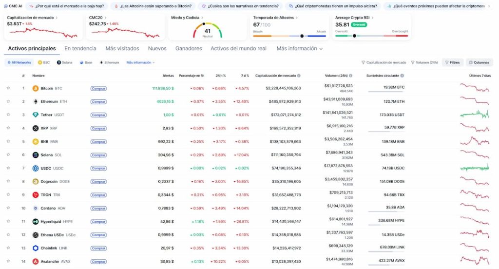 Los futuros de criptomonedas se están liquidando en masa