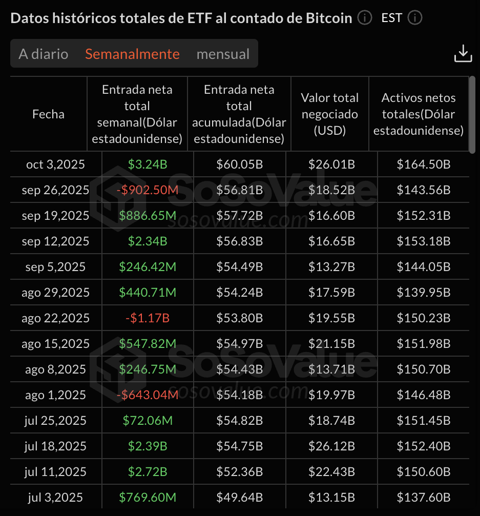 compras semanales de los etf de bitcoin al contado