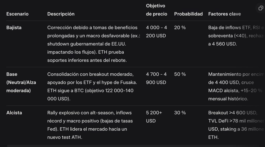 Predicciones de Grok