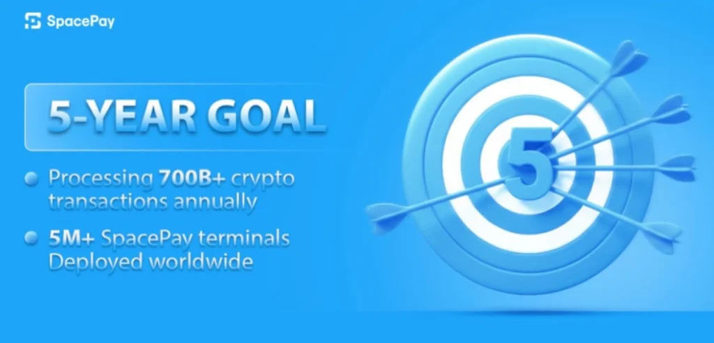 Pagos con criptomonedas a través de SpacePay