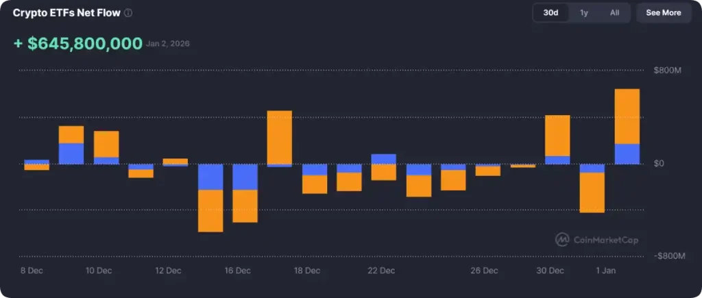 Entradas a ETF de criptomonedas