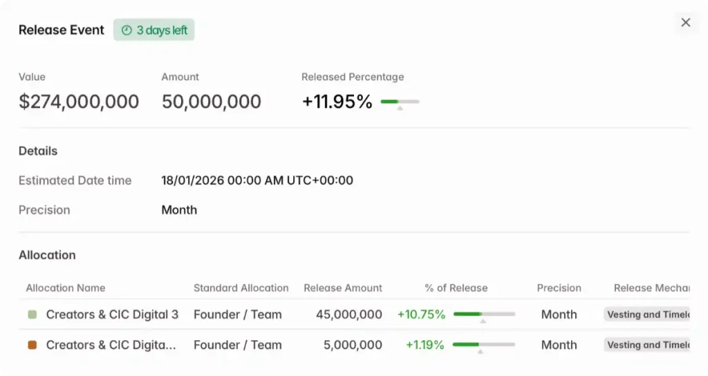 Información sobre el próximo lanzamiento de Trump Coin.
Fuente: Tokemomist