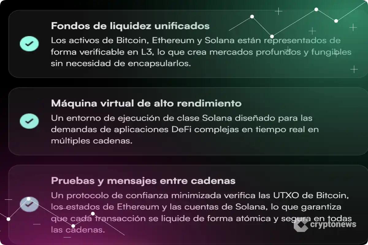 LiquidChain -Liquidez de Bitcoin en las redes más veloces