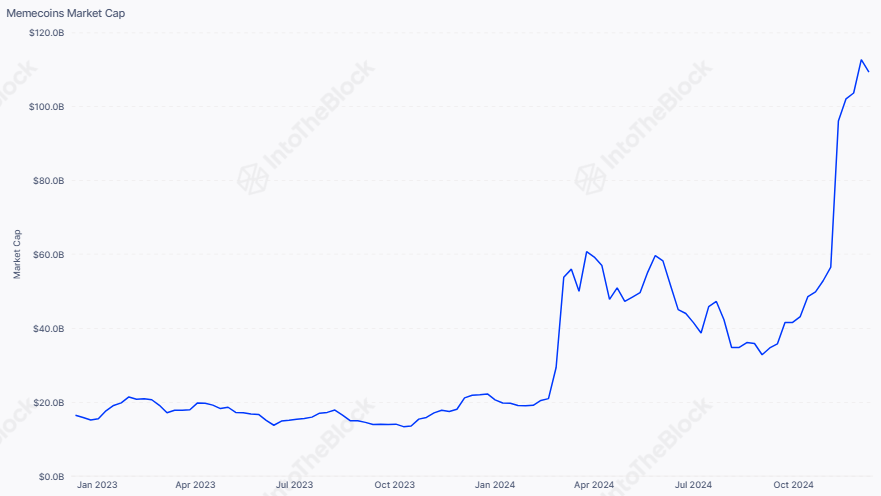 2024 trendit