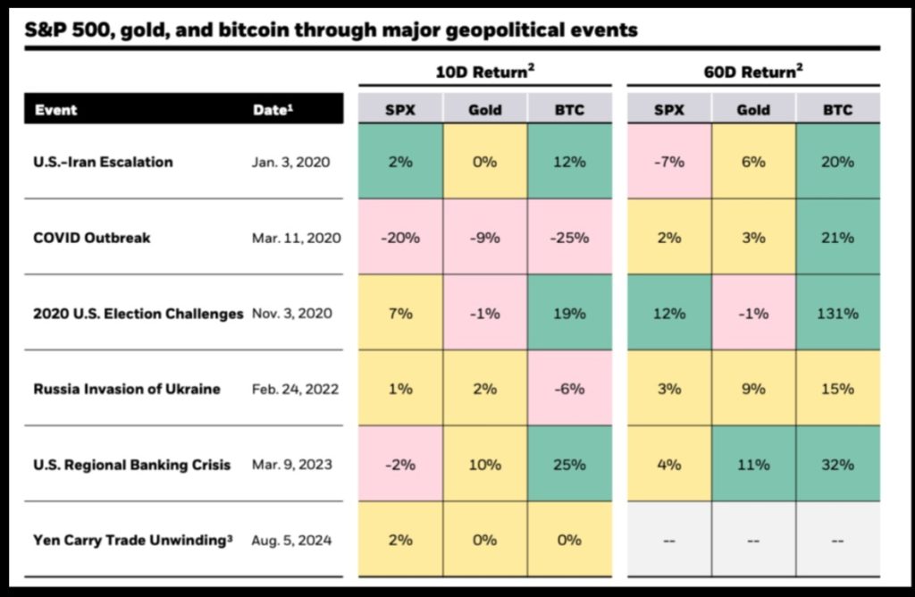 kulta bitcoin pörssit