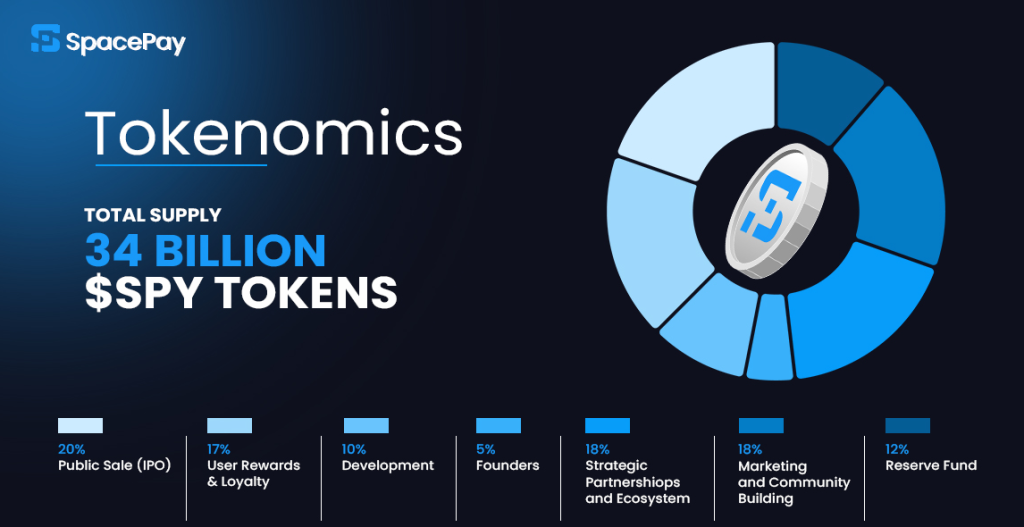 Tokenomics Spacepay