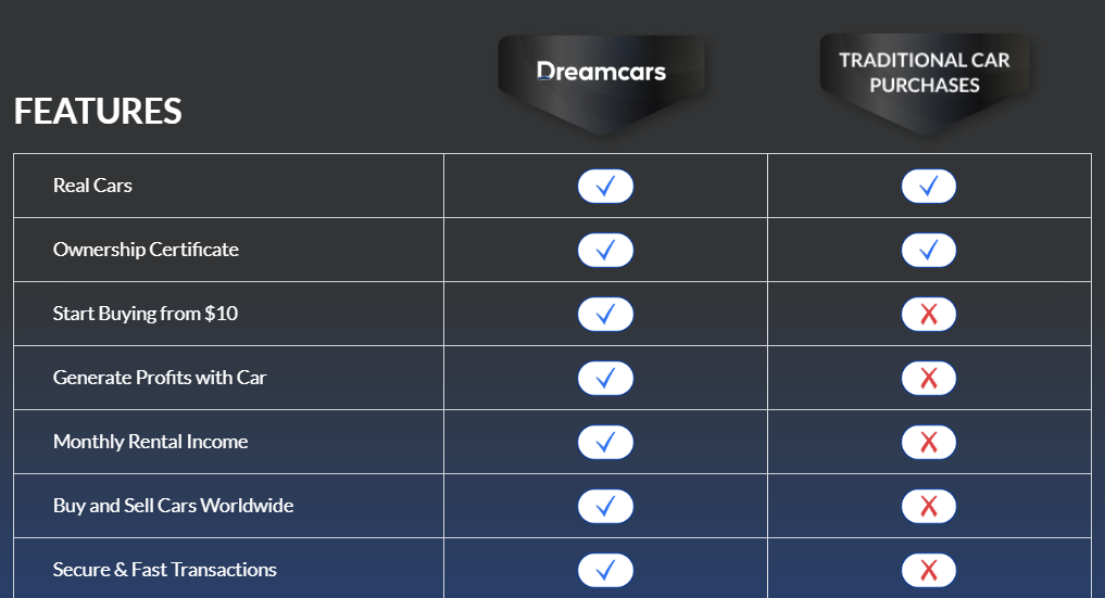 Features Dreamcars
