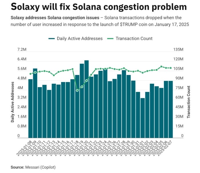 solaxy-berachain