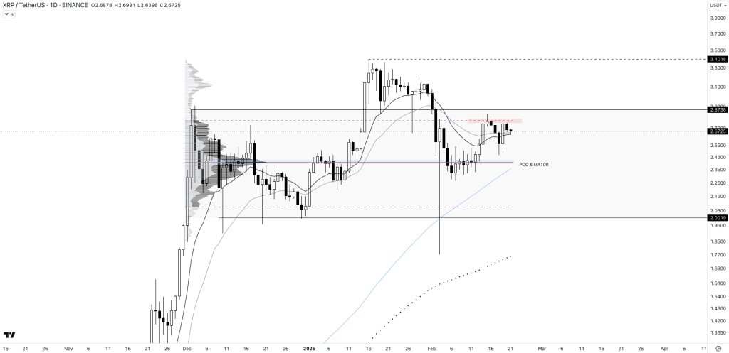 Cours de la cryptomonnaie XRP