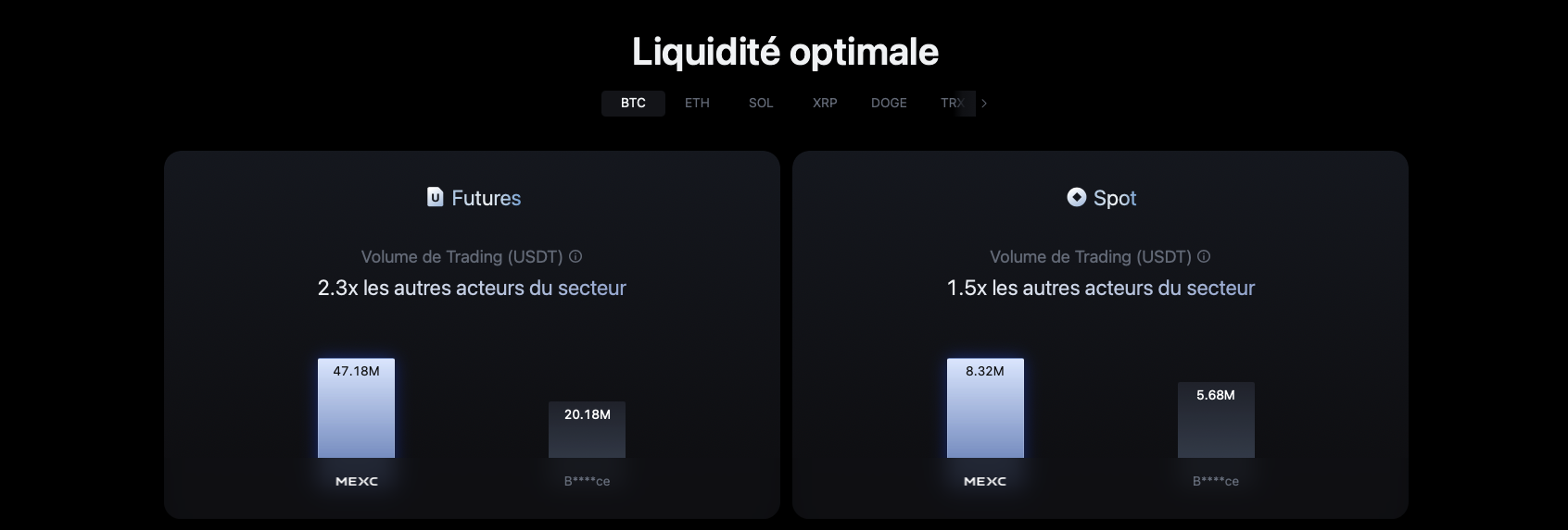 Copy Trading : Les meilleures plateformes Copy Trading pour la crypto en 2025