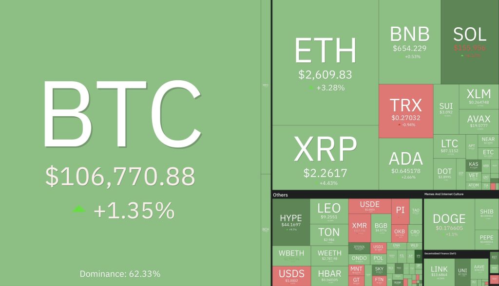 Graphique représentant l'évolution du marché des cryptomonnaies avant le FOMC