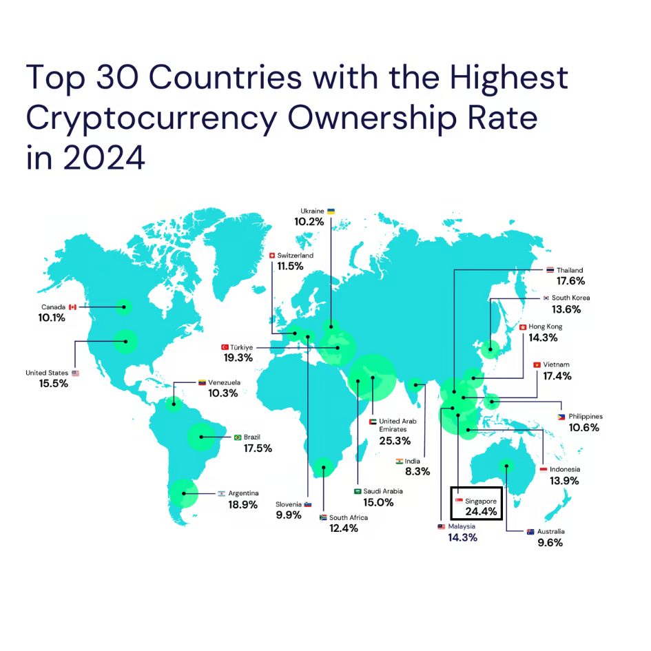 Carte de l'adoption crypto en 2024