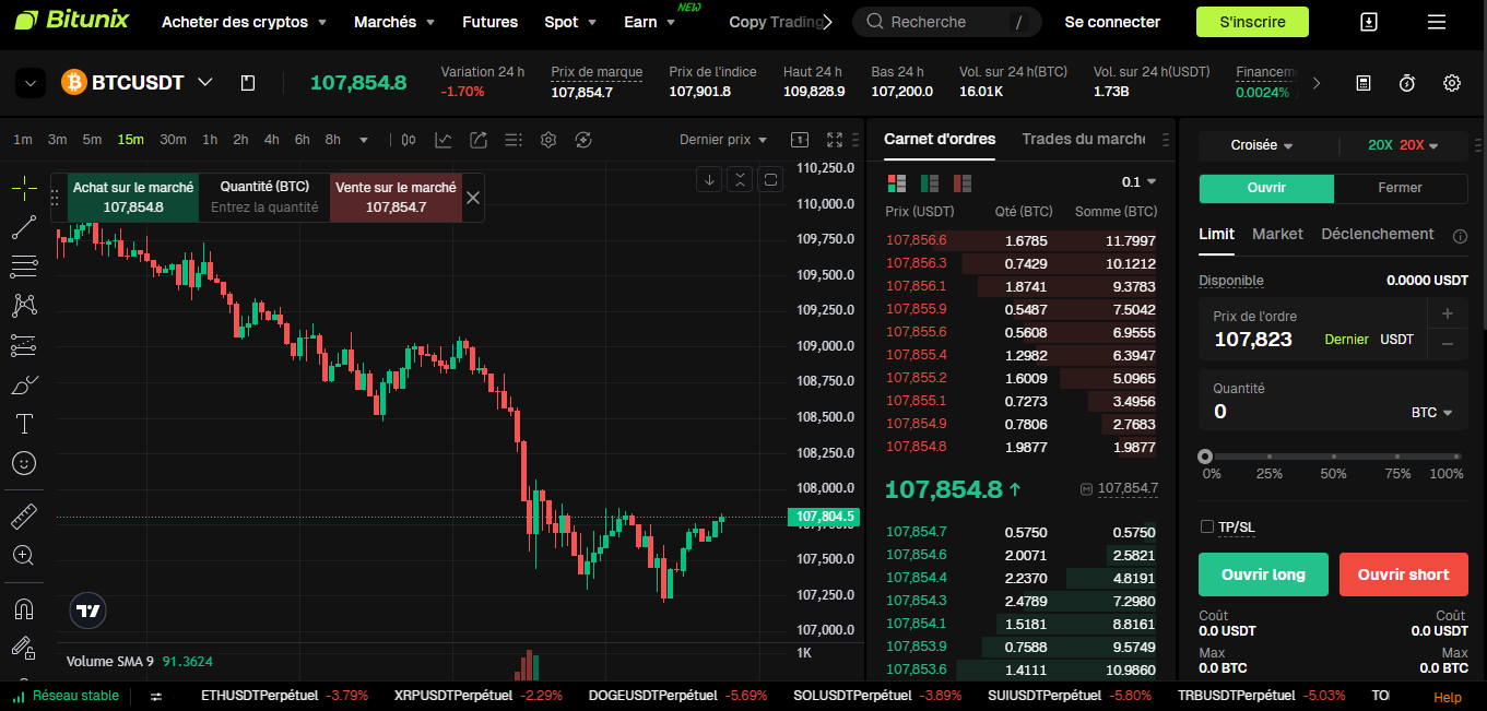 bitunix tradingview