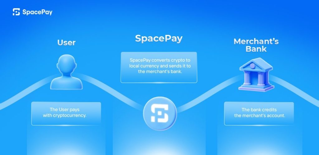 spacepay2