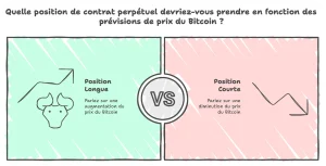 contrat perpétuel crypto