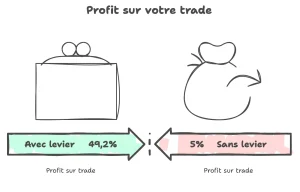 contrat perpétuel