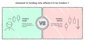 funding rate