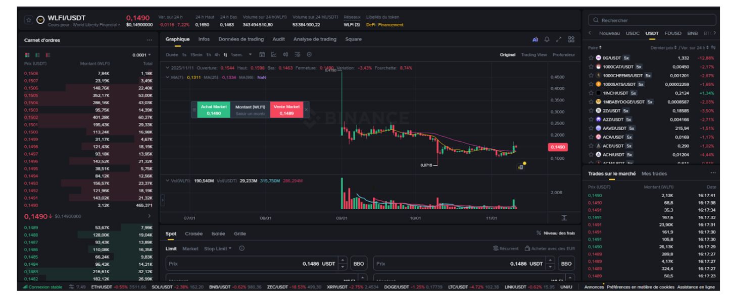 cryptos sur binance