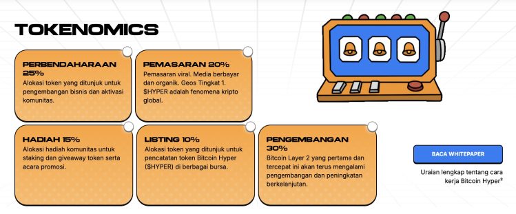 tokenomic bitcoin hyper
