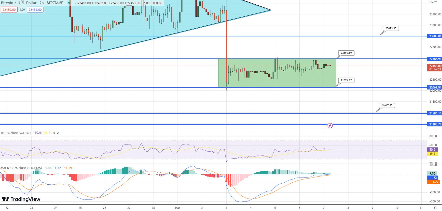 BTC