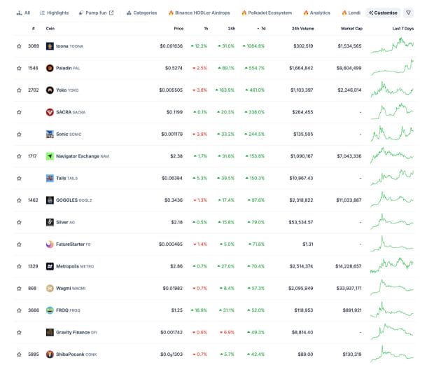 Fonte CoinGecko