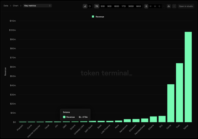 Fonte Token Terminal