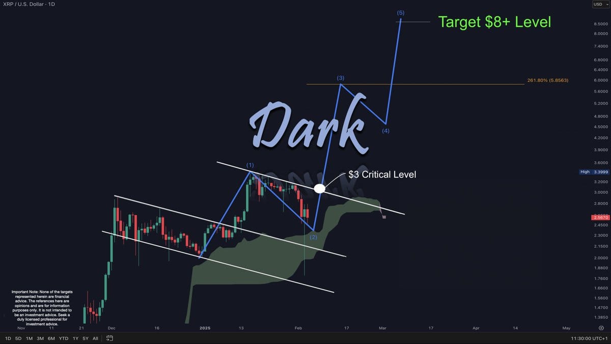 XRP