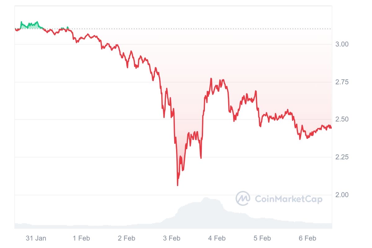 XRP