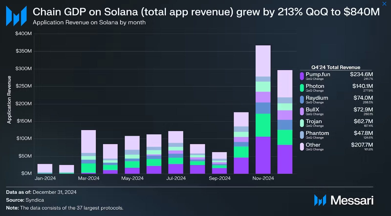 Solana