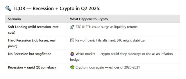 ChatGPT prevede i possibili risultati del Q2 per il portafoglio crypto. Fonte: ChatGPT