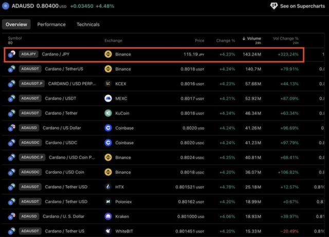 Cardano