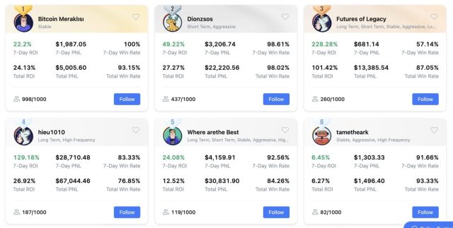 Piattaforme di copy trading crypto MEXC